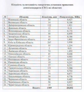 Генеруючі установки