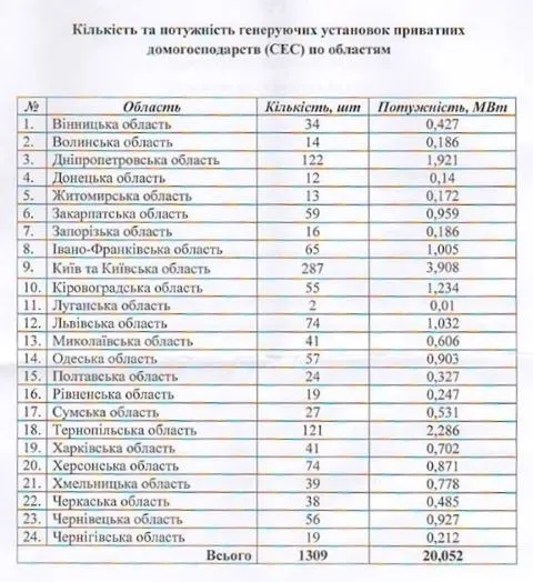 Енергія сонця