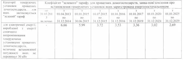 Полтаваобленерго