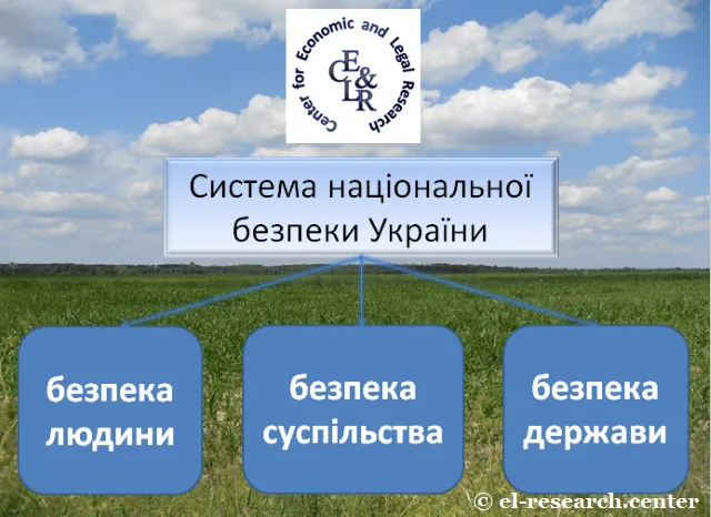 Система національної безпеки