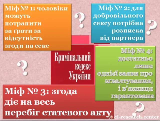 Добровільна згода