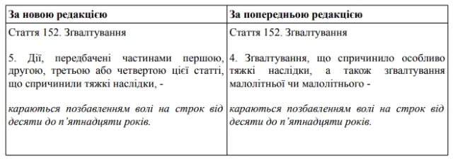 Кримінальна відповідальність за зґвалтування
