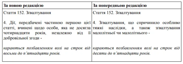 Стаття 152 КК України