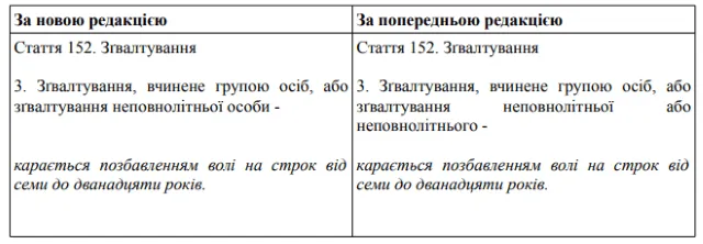 Зґвалтування ст. 152 КК України