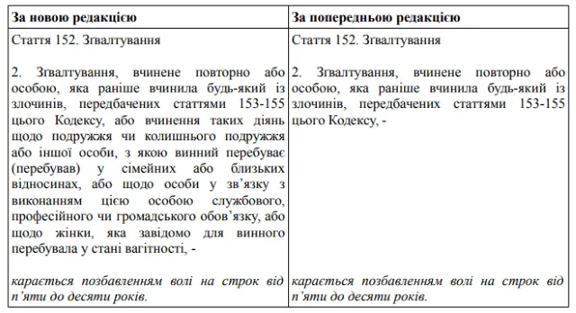 Частина 2 ст. 152 КК зґвалтування