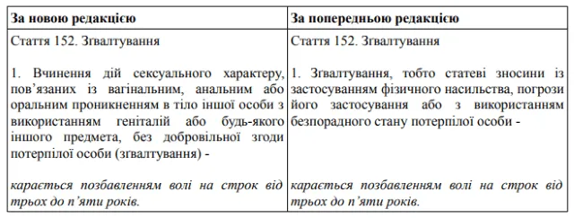 Ч. 5 ст. 152 КК України