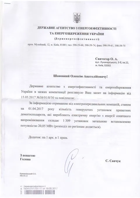 Кількість генеруючих установок приватних домогосподарств