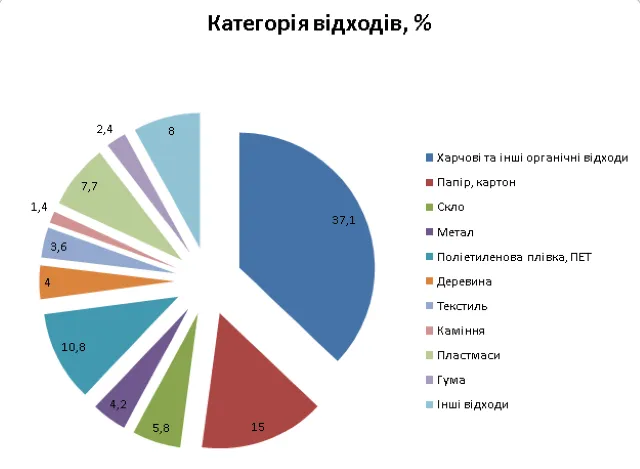 Стадницький полігон відходів