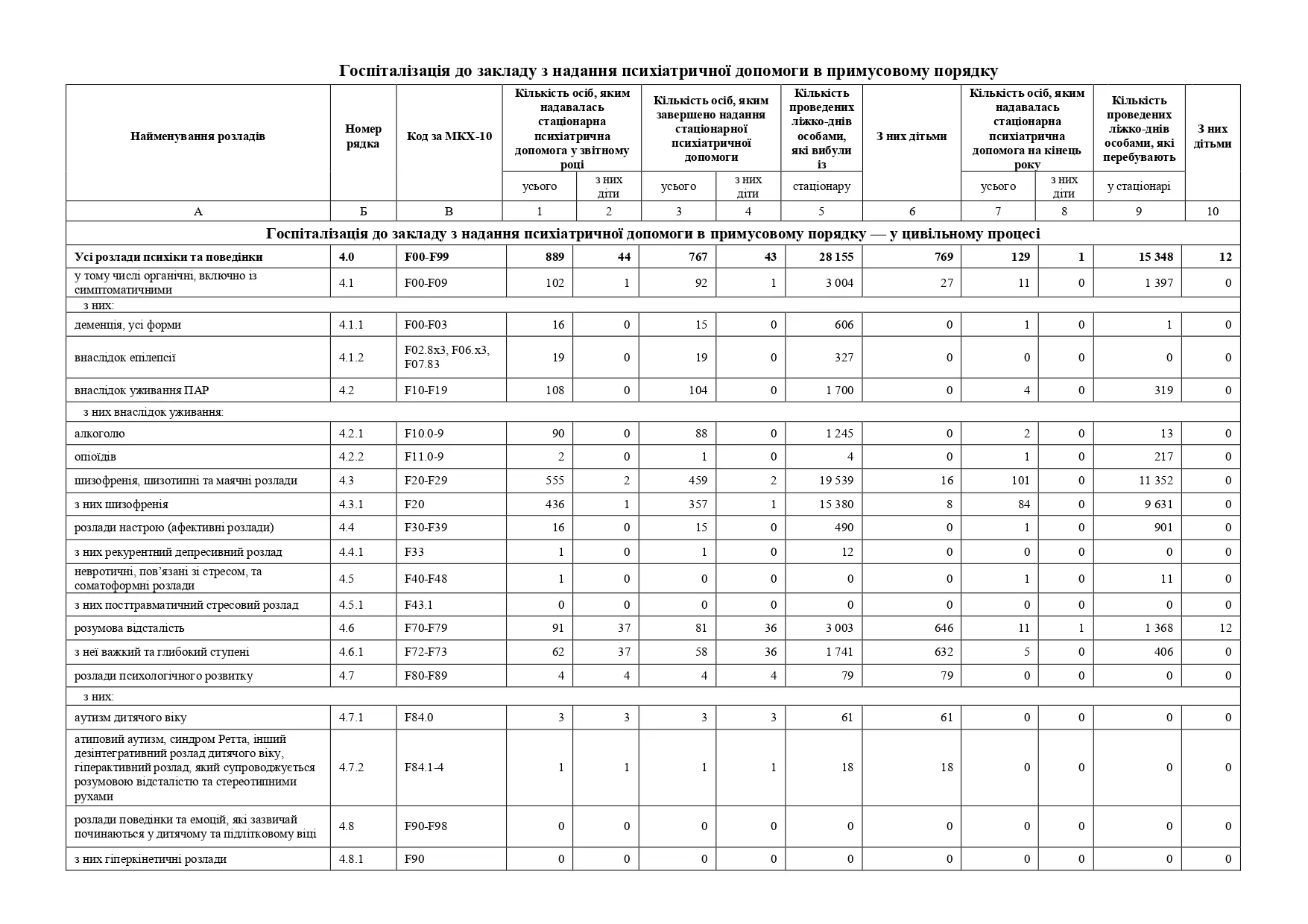 Надання психіатричної допомоги