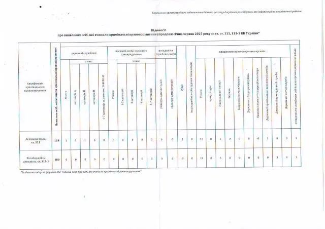Перше півріччя 2025