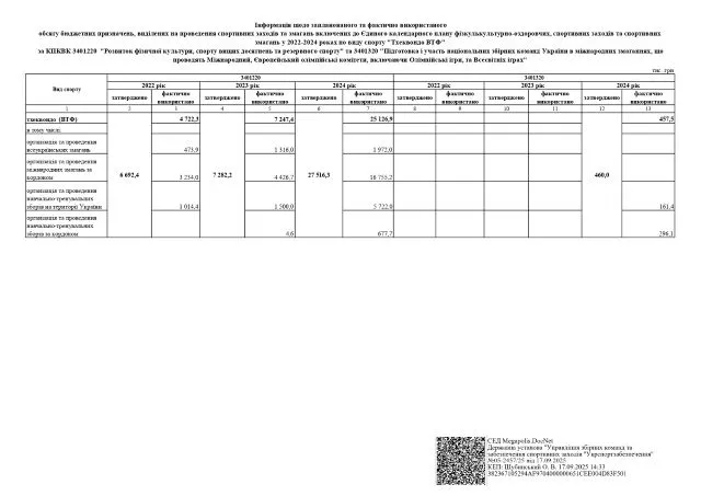 Державне фінансування спорту в Україні