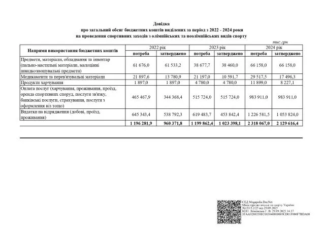 Державне фінансування спорту