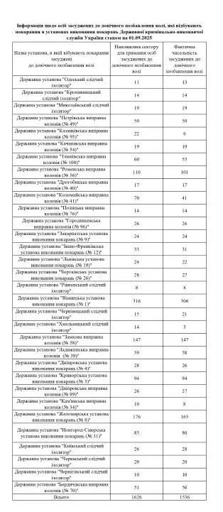 Довічне позбавлення волі