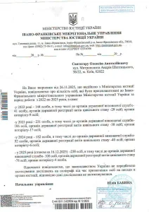 Поліграф не для кадрових рішень