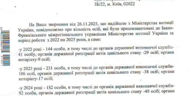 Поліграф не для кадрових рішень