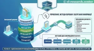 Електронний документ