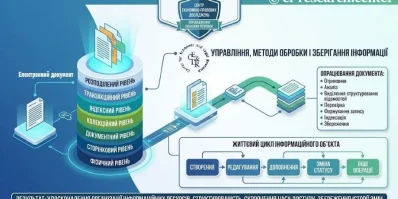 Електронний документ