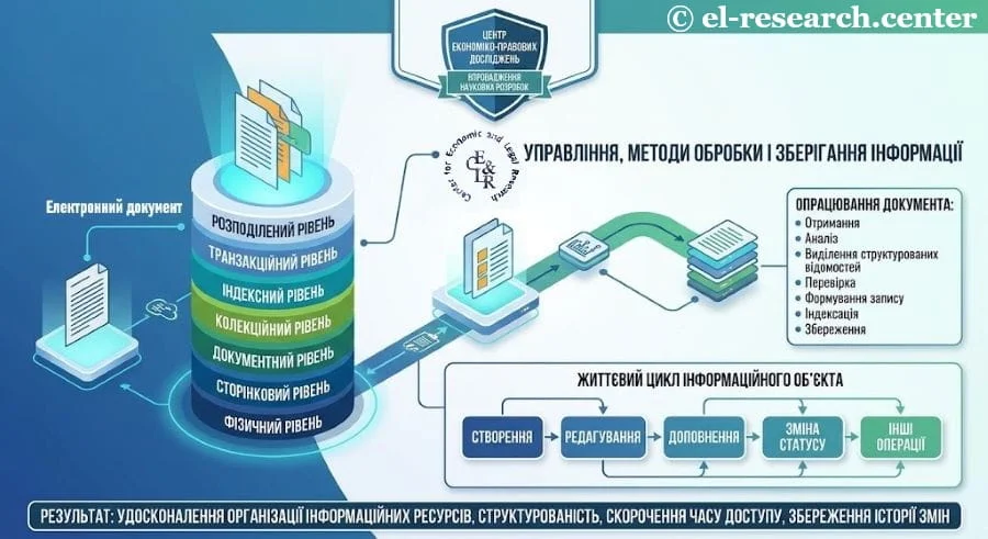 Електронний документ