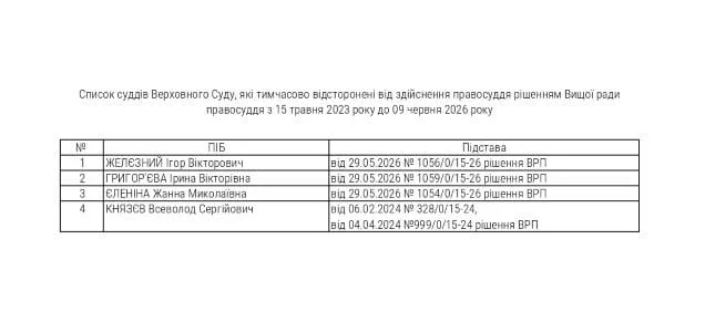 Верховний Суд додаток 1